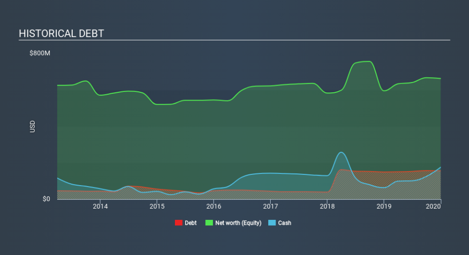 TSX:FR Historical Debt, March 2nd 2020