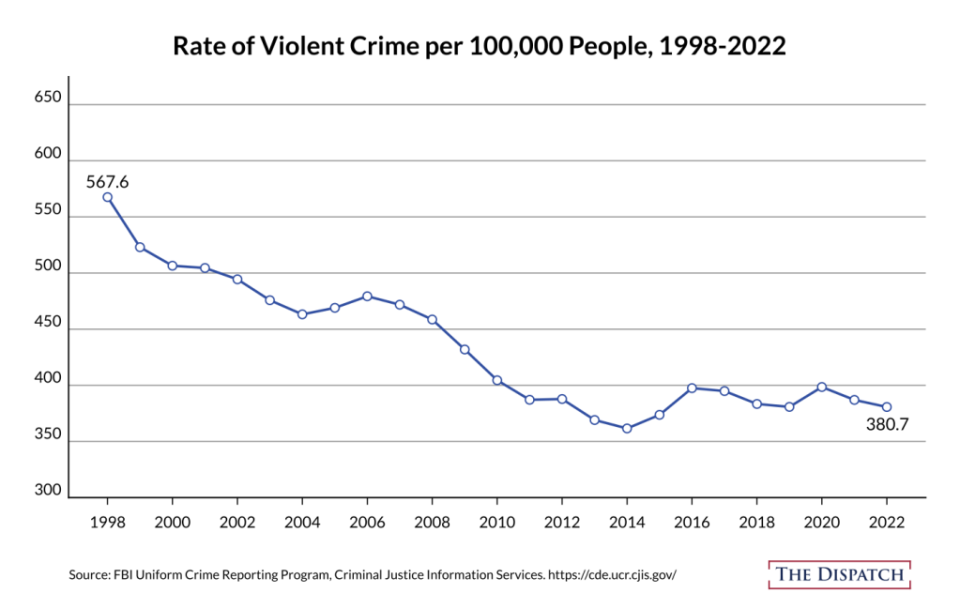 Graphic via Joe Schueller