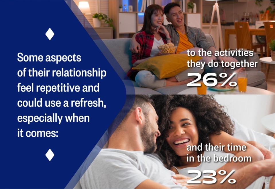 On average, respondents said that the stress of life has a negative impact on their relationship three days a week.