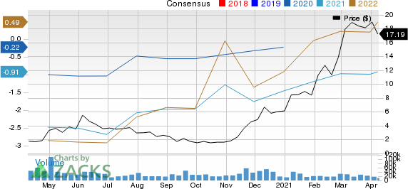 SM Energy Company