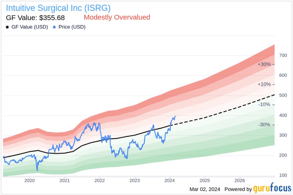 Intuitive Surgical Inc (ISRG) EVP & Chief Medical Officer Myriam Curet Sells Company Shares