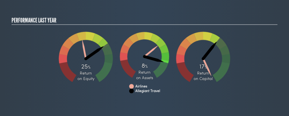 NasdaqGS:ALGT Past Revenue and Net Income, February 23rd 2019