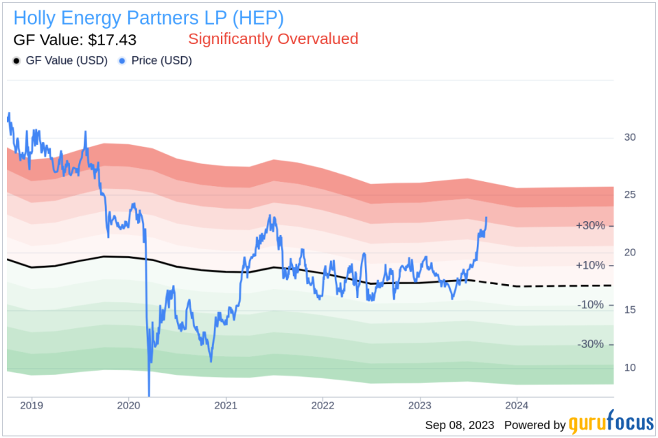 Unveiling Holly Energy Partners LP (HEP)'s True Worth: Is It Really Priced Right? A Comprehensive Guide