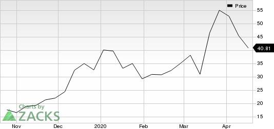 BioNTech SE Sponsored ADR Price