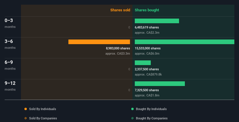 insider-trading-volume