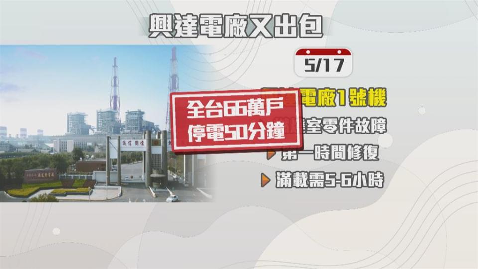 一週兩度停電眾怒！　 C、D組66萬用戶陷入「隨時可能停電」恐懼