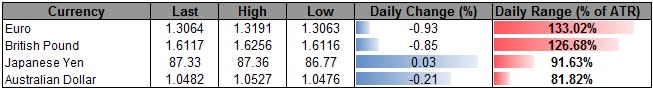 Forex_USD_Rally_Accelerates_On_FOMC_Minutes-_QE_To_Wind_Down_in_2013_body_ScreenShot145.png, Forex: USD Rally Accelerates On FOMC Minutes- QE To Wind Down in 2013