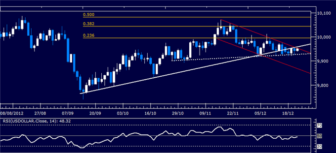 Forex_Analysis_Can_the_Dollar_Capitalize_as_SP_500_Spikes_Lower_body_Picture_4.png, Forex Analysis: Can the Dollar Capitalize as S&P 500 Spikes Lower?