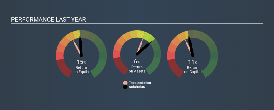 ATSE:OTOEL Past Revenue and Net Income, February 27th 2020