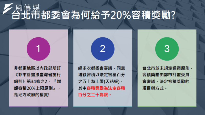 <cite>北市都委會為何給予京華城20%容積獎勵？（民眾黨提供）</cite>