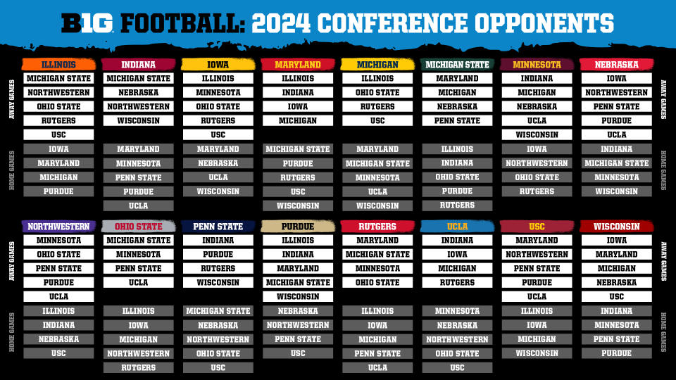 The 2024 slate of opponents for each Big Ten team.