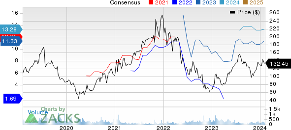 World Acceptance Corporation Price and Consensus