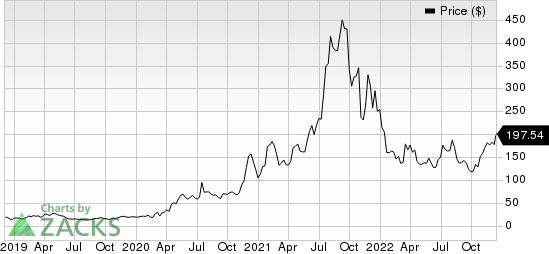 Moderna, Inc. Price