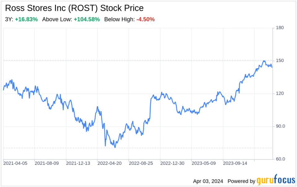 Decoding Ross Stores Inc (ROST): A Strategic SWOT Insight