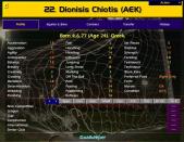 <p> Where better to start than between the sticks? Dionisis Chiotis achieved more in real life than many on this list, even winning a cap for Greece in a friendly against the Republic of Ireland in 2002. His reality never lived up to his virtual potential, however. The real-life shot-stopper played for a long list of Greek clubs, up and down the divisions, and never really hit the big time.&#xA0; </p> <p> In the game though, Chiotis could be bought for peanuts from AEK Athens and was willing to join virtually any top-flight club in England. Once on board, you had a young and hugely talented &#x2018;keeper with massive scores for anticipation, agility, bravery, work rate, determination, jumping and several other attributes. An absolute cat between the posts.&#xA0; </p>