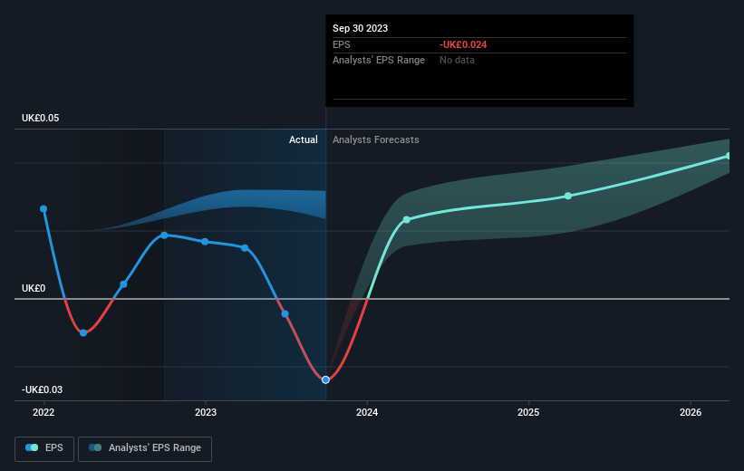 earnings-per-share-growth