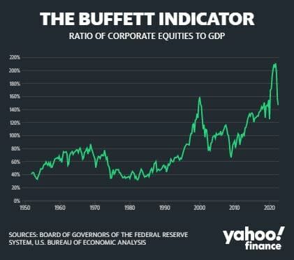 ¿Por qué invertir como Warren Buffett sigue funcionando?