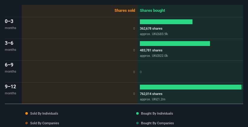 insider-trading-volume