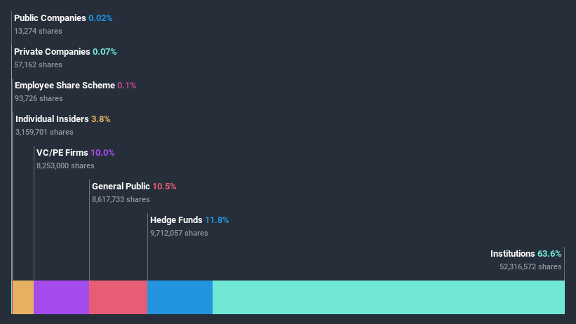 ownership-breakdown