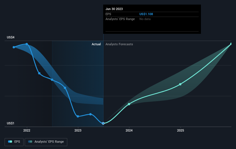 earnings-per-share-growth