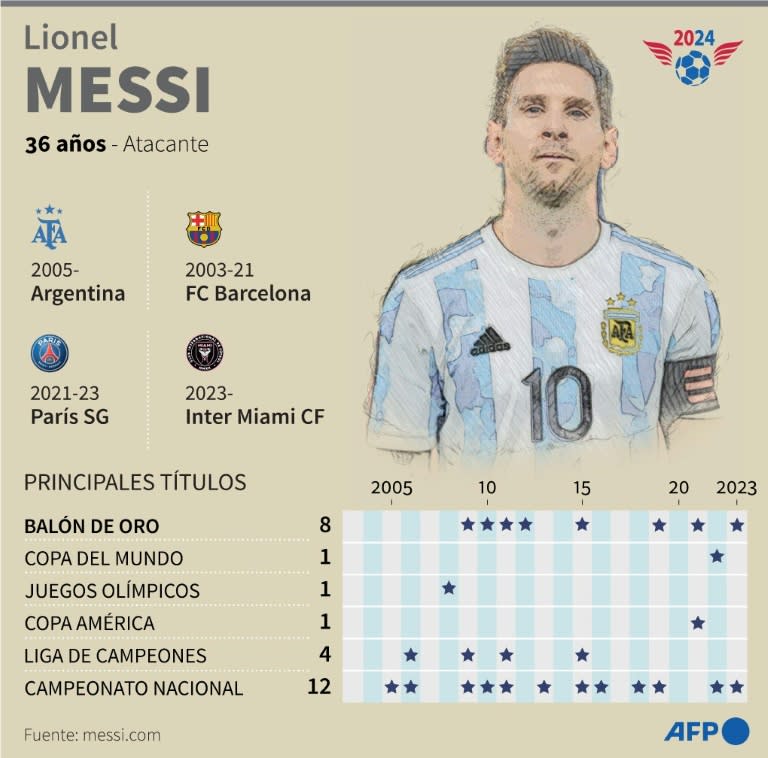 El delantero argentino Lionel Messi (Guillermo Rivas Pacheco, Gustavo Izus, Gabriela Vaz)