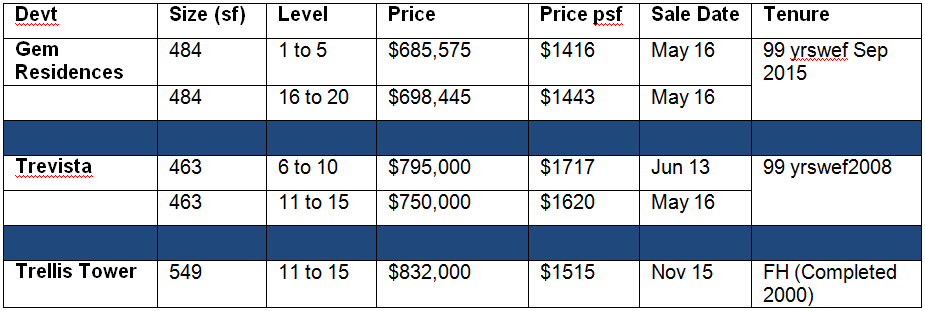 160627 Comparison Table 1