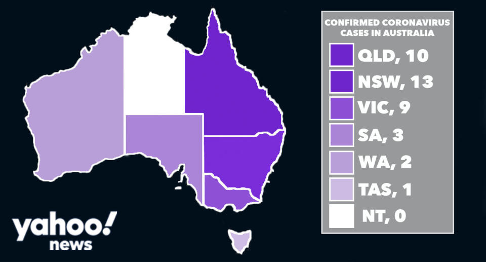 Numbers of coronavirus cases in Australia as of March 3, 2020.