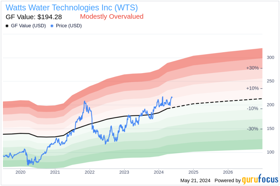 Insider Sale: President of APAC, Middle East, Africa at Watts Water Technologies Inc (WTS) Sells Shares