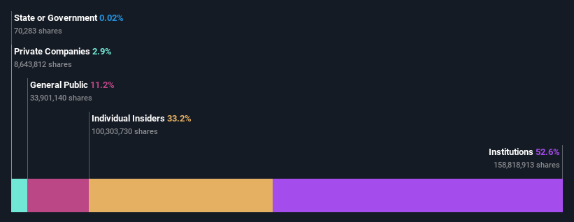 ownership-breakdown