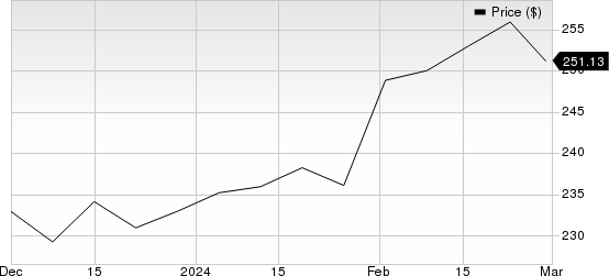 Automatic Data Processing, Inc. Price