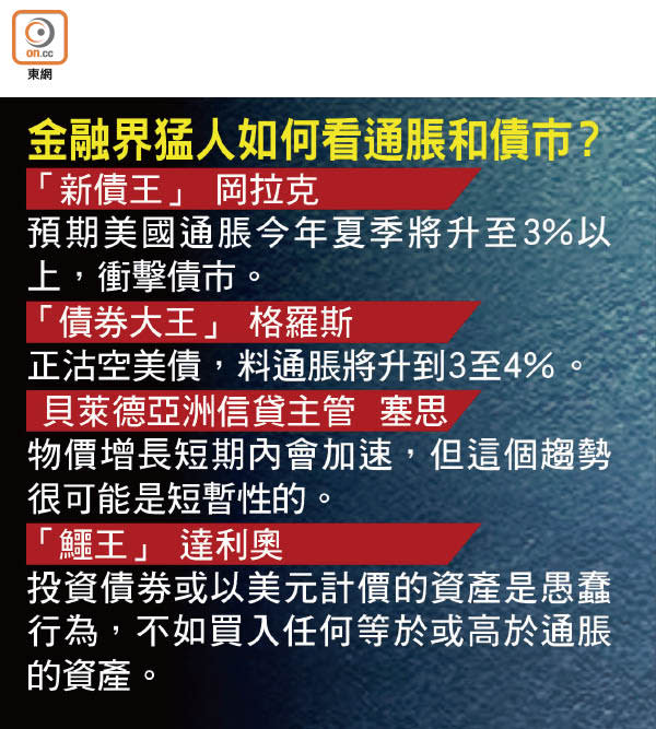 金融界猛人如何看通脹和債市？