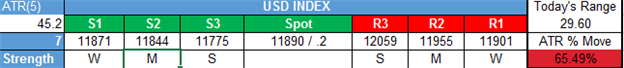 US DOLLAR Technical Analysis: Dollar Bid on Jackson Hole Hope