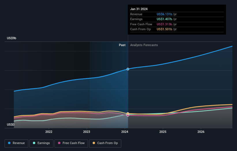 earnings-and-revenue-growth