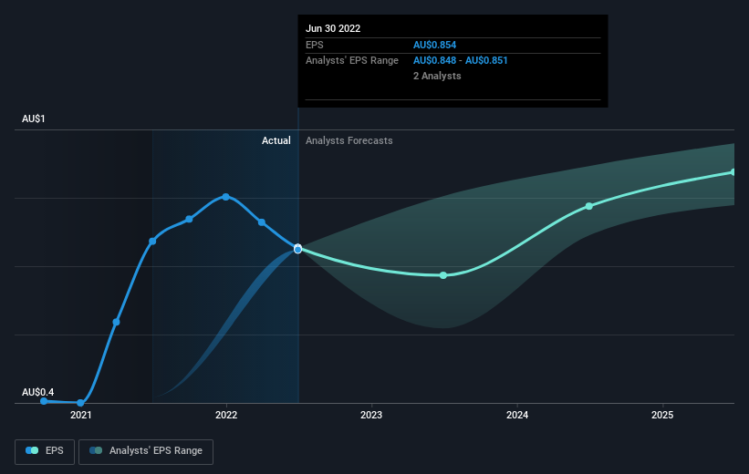 earnings-per-share-growth