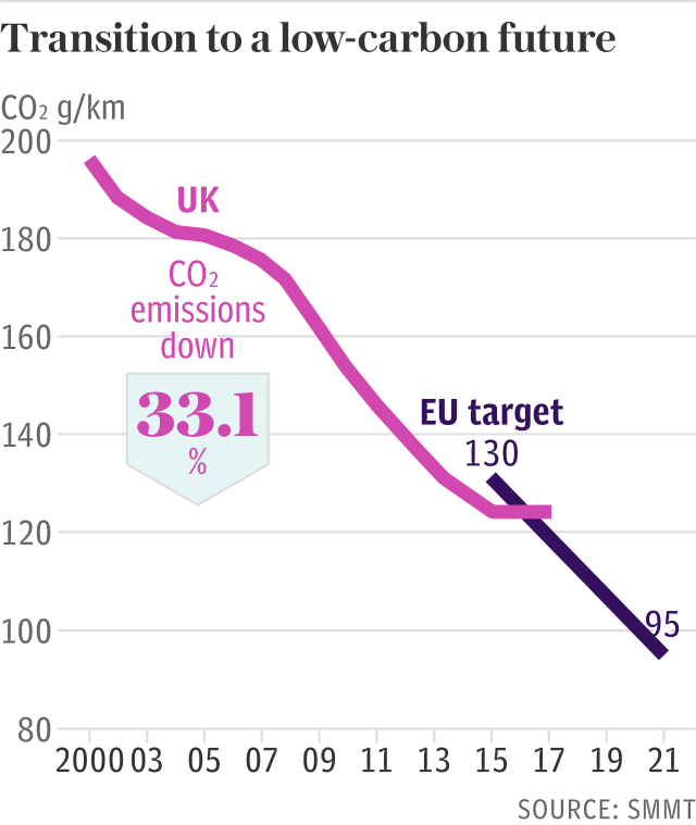 Transition to a low-carbon future