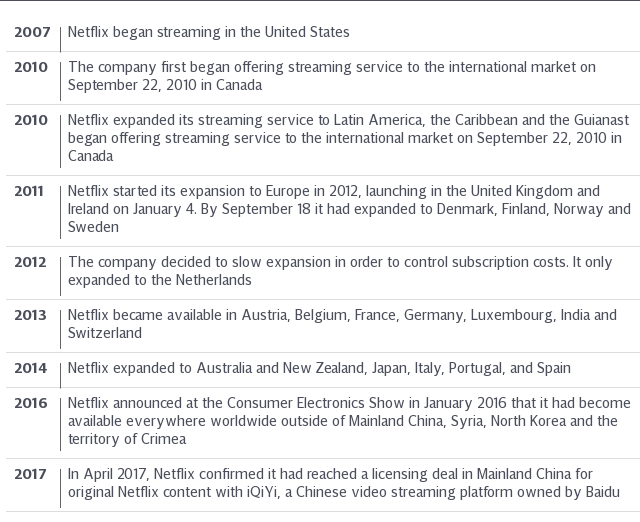 Netflix international expansion