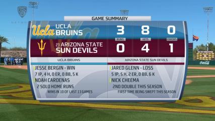 Recap: Noah Cardenas stars as UCLA baseball completes sweep over No. 23 Arizona State