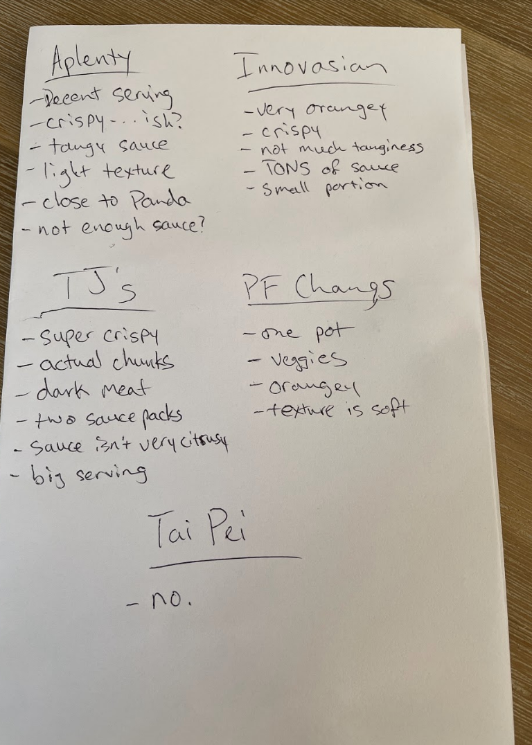 Score sheet for the various versions of orange chicken