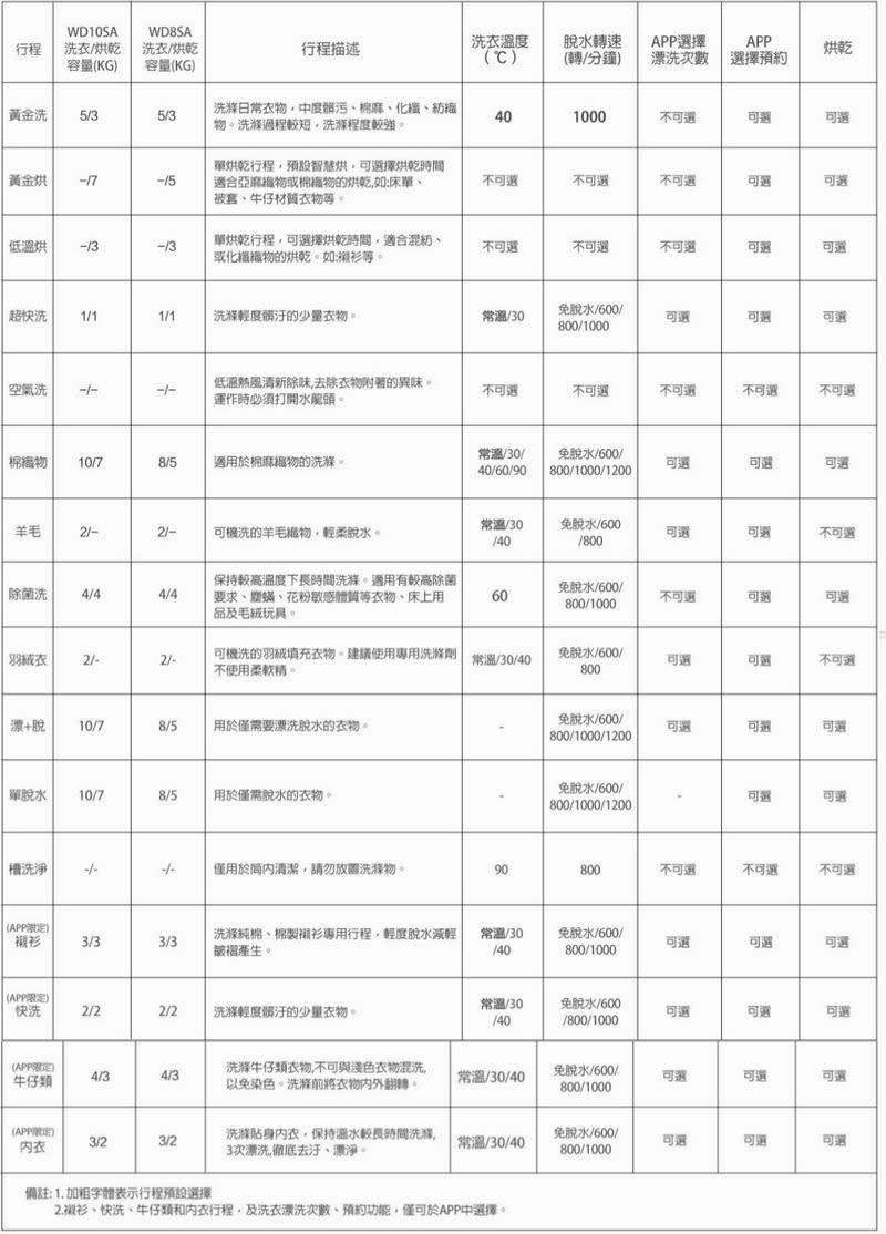 雲米洗脫烘智慧滾筒洗衣機 開箱