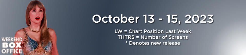 Weekend Box Office Taylor Swift The Eras Tour October 13-15, 2023