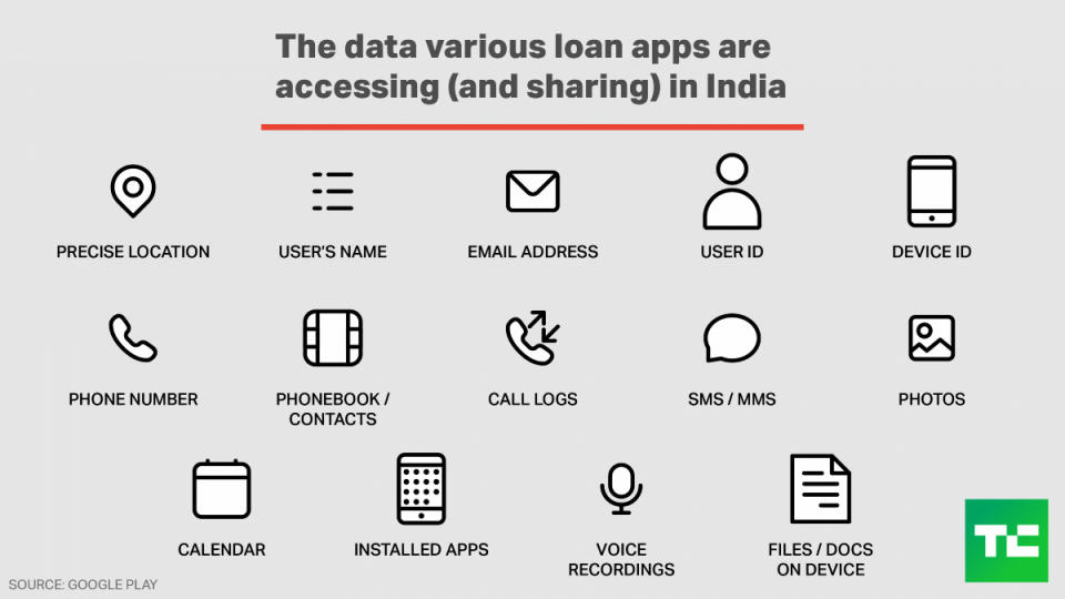 Loan apps in India