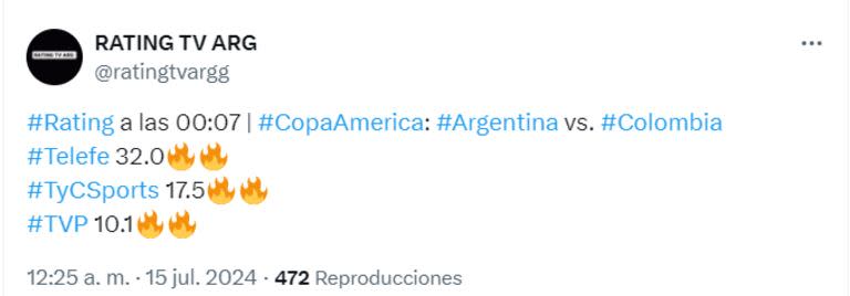 Así fue el rating del segundo tiempo de la Copa América (Foto: captura X/@ratingtvargg)