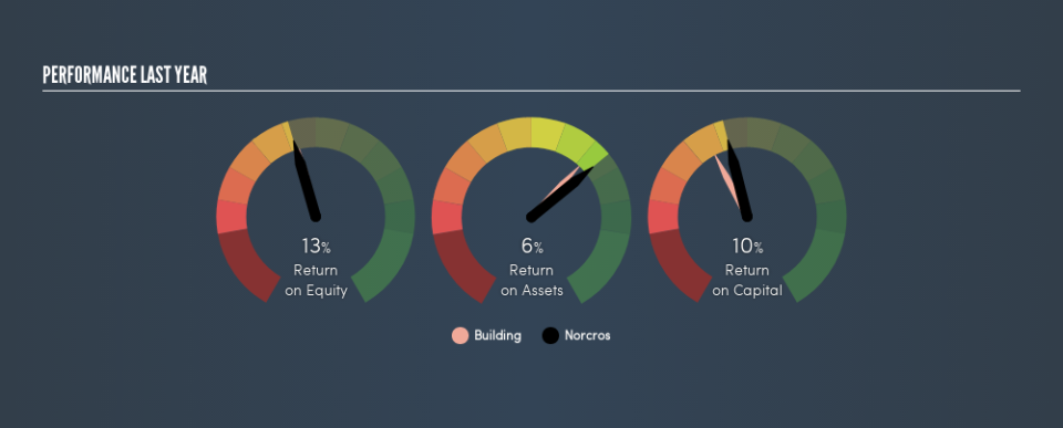 LSE:NXR Past Revenue and Net Income, February 25th 2019