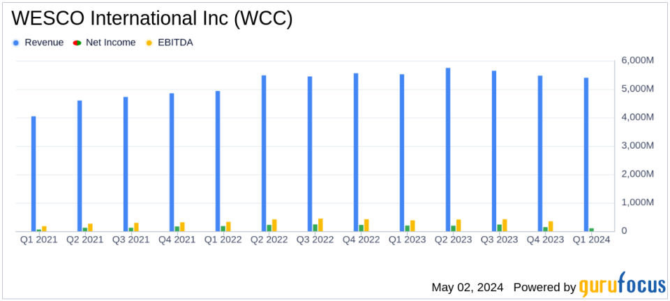 WESCO International Inc. Reports First Quarter 2024 Earnings: A Detailed Comparison with Analyst Estimates