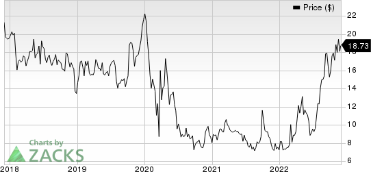 Tsakos Energy Navigation Ltd Price