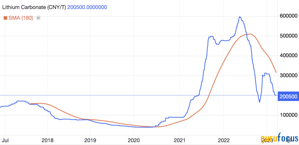 2 Undervalued Lithium Mining Stocks to Consider