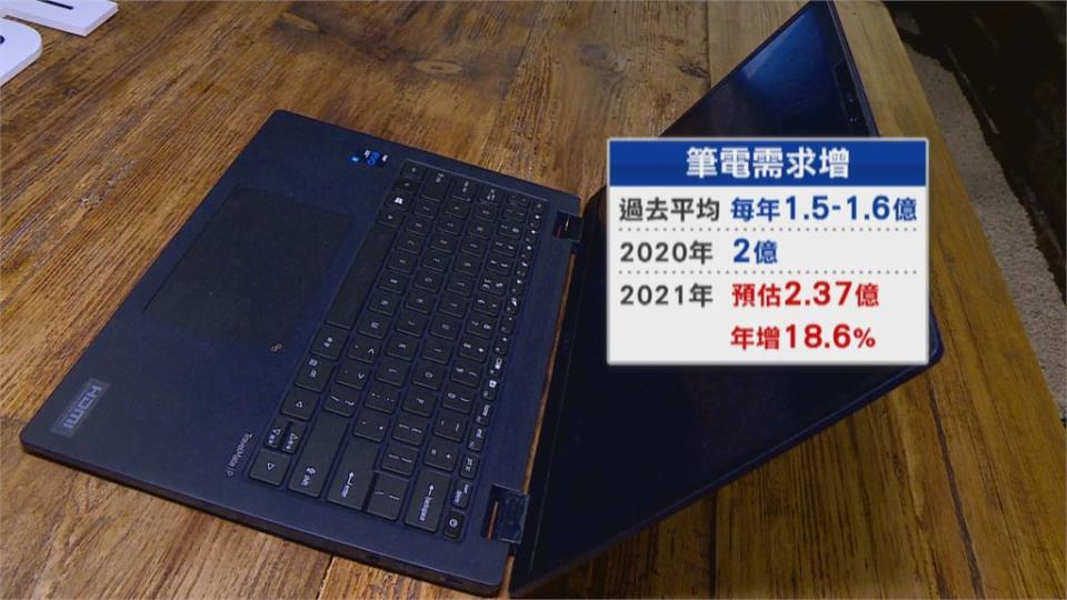 疫情帶動商機！　資策會統計2021年全球筆電出貨量達2.38億台