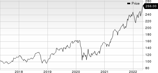 Carlisle Companies Incorporated Price