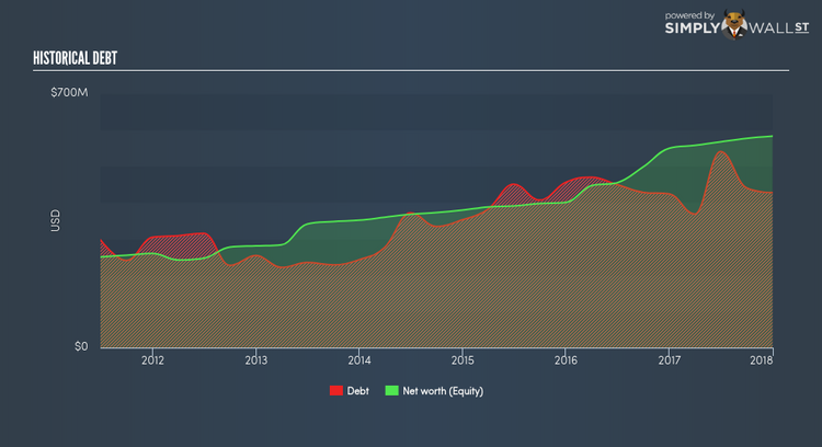 NasdaqGS:LBAI Historical Debt Apr 24th 18