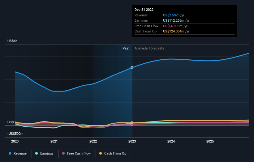 earnings-and-revenue-growth